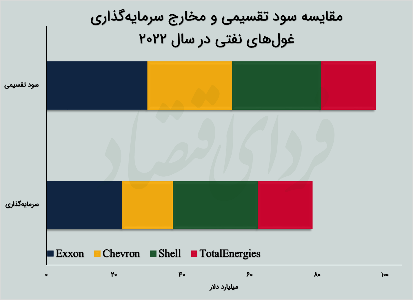 ردپای غولهای نفتی در تشدید بحران انرژی
