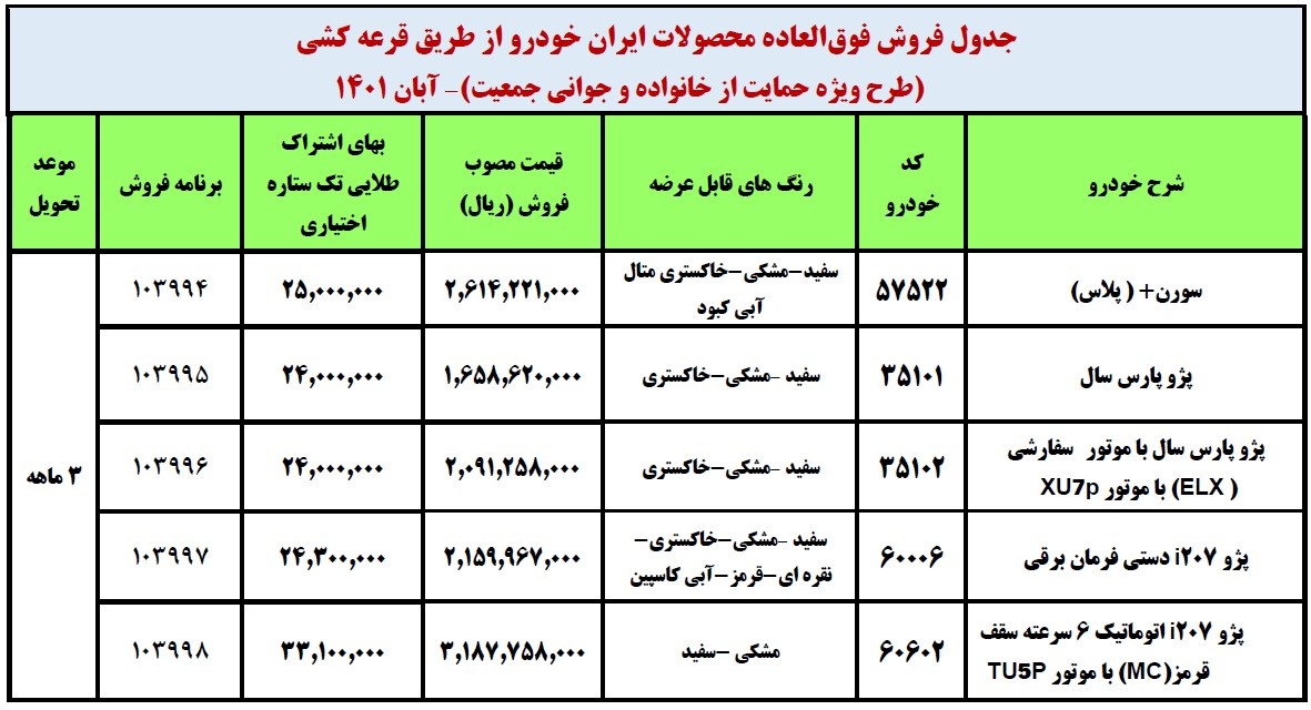 محصولات ایران خودرو برای ثبت نام