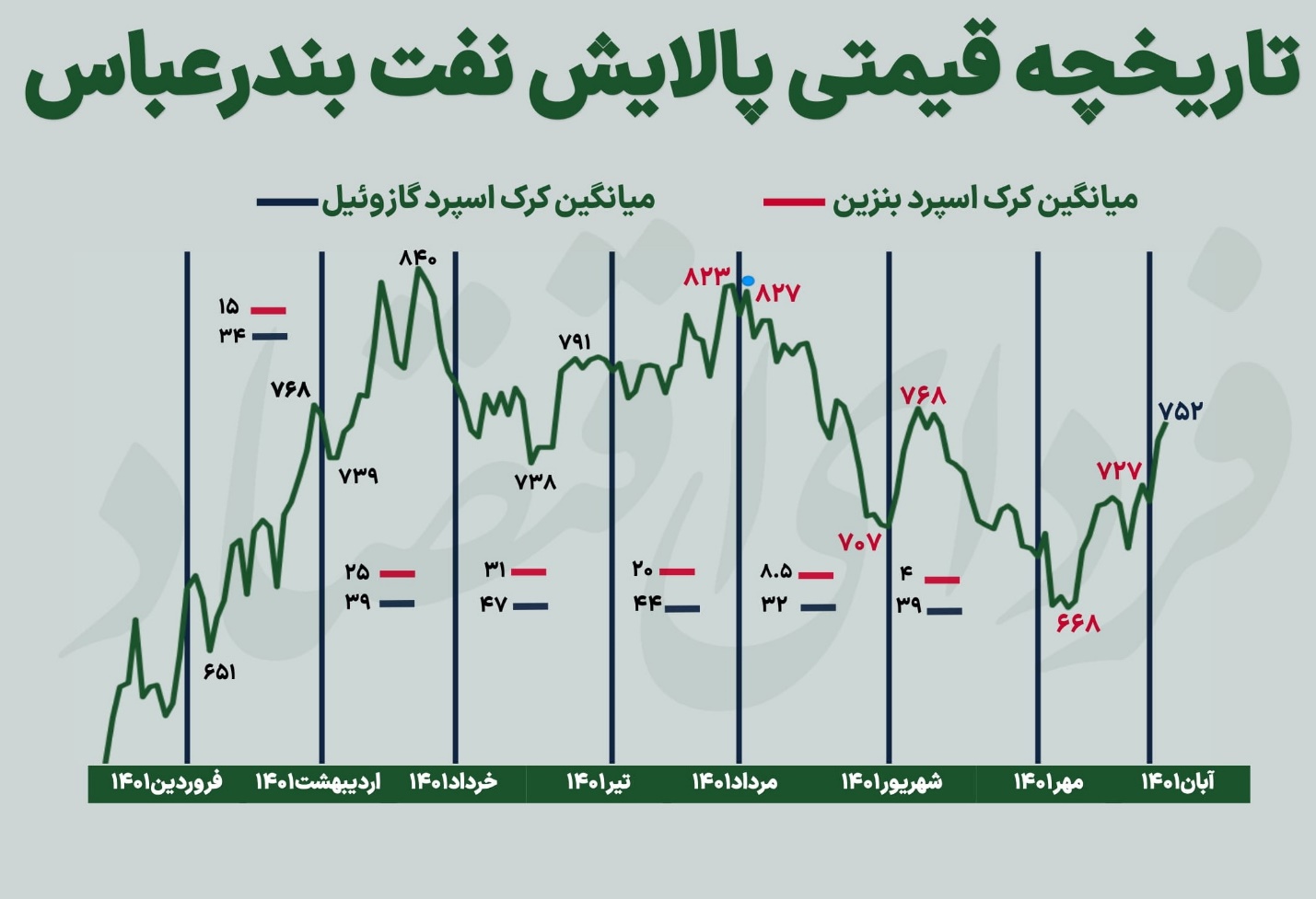 پالایشیها در تابستان چه کردند؟