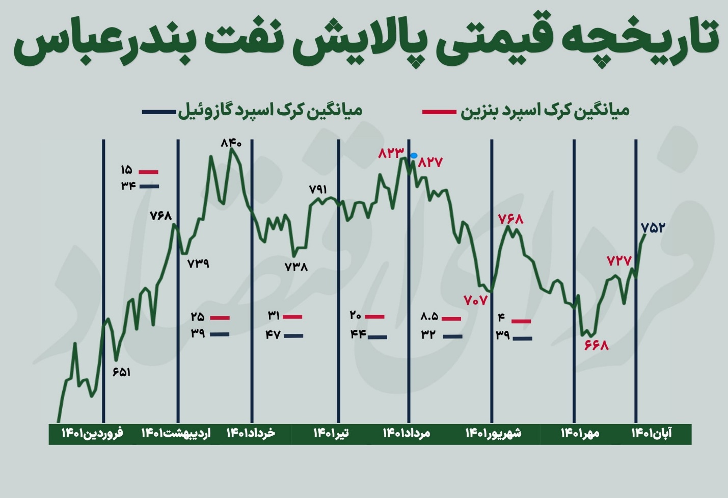 پالایشی‌ها در تابستان چه کردند؟