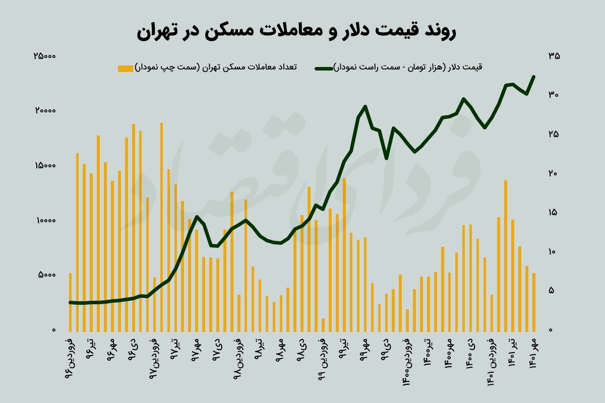آغاز رسمی زمستان بازار مسکن آغاز رسمی زمستان بازار مسکن