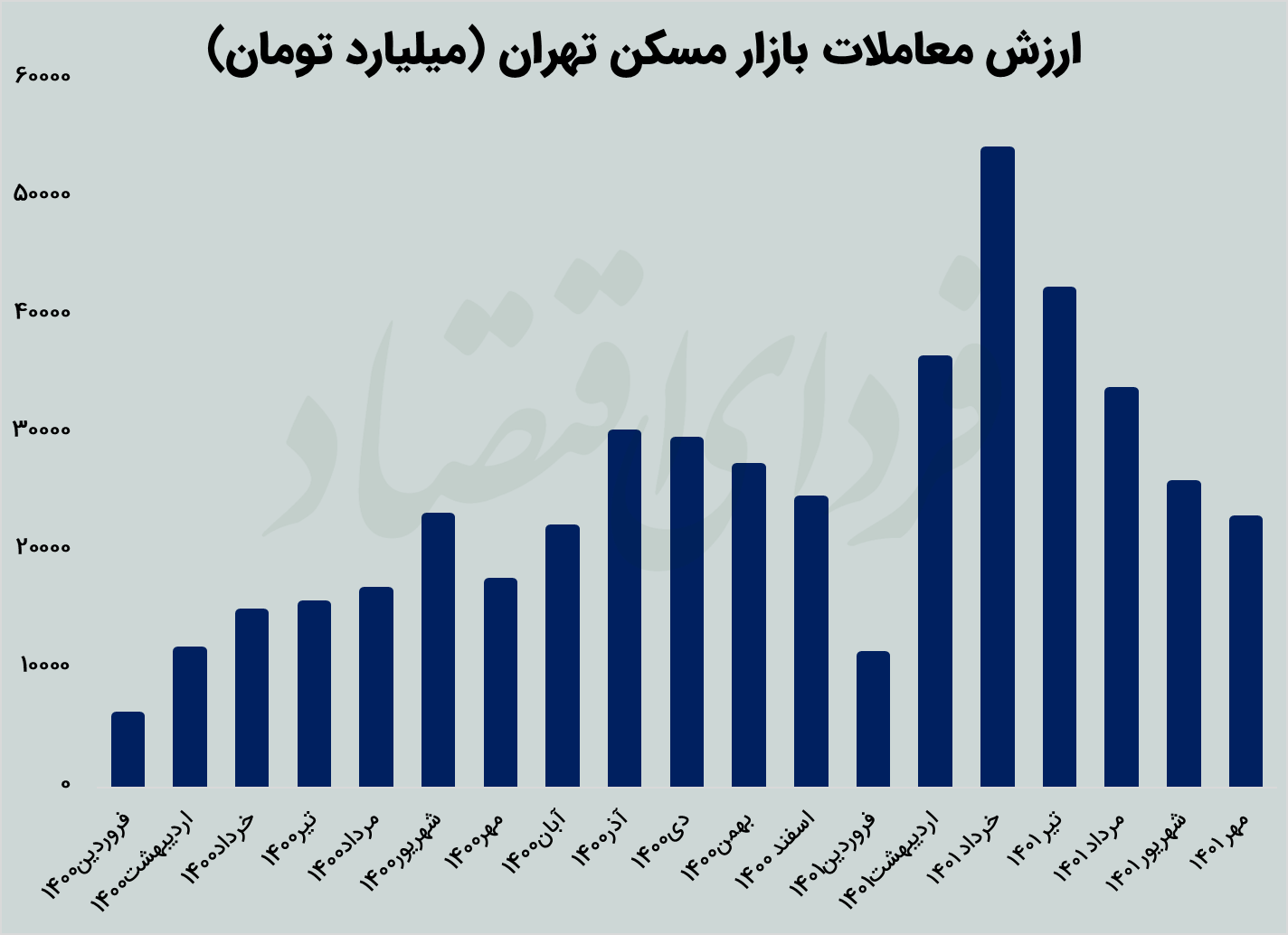 ردیابی پولها در رکود بازارها
