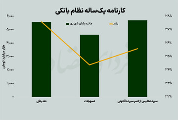 دولت رئیسی چقدر تسهیلات داده؟