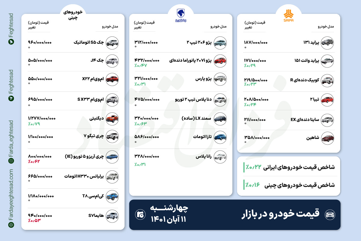 دلار مسیر قیمت خودرو را تغییر داد