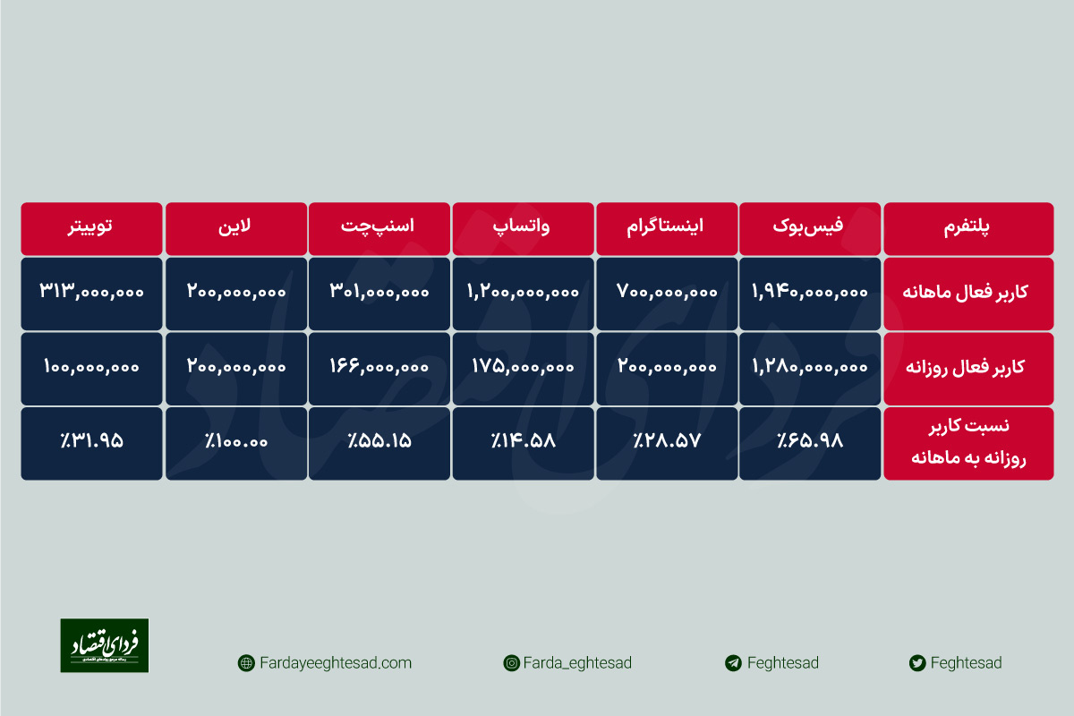 ۳۵ میلیون کاربر ماهانه روبیکا به چه معناست؟