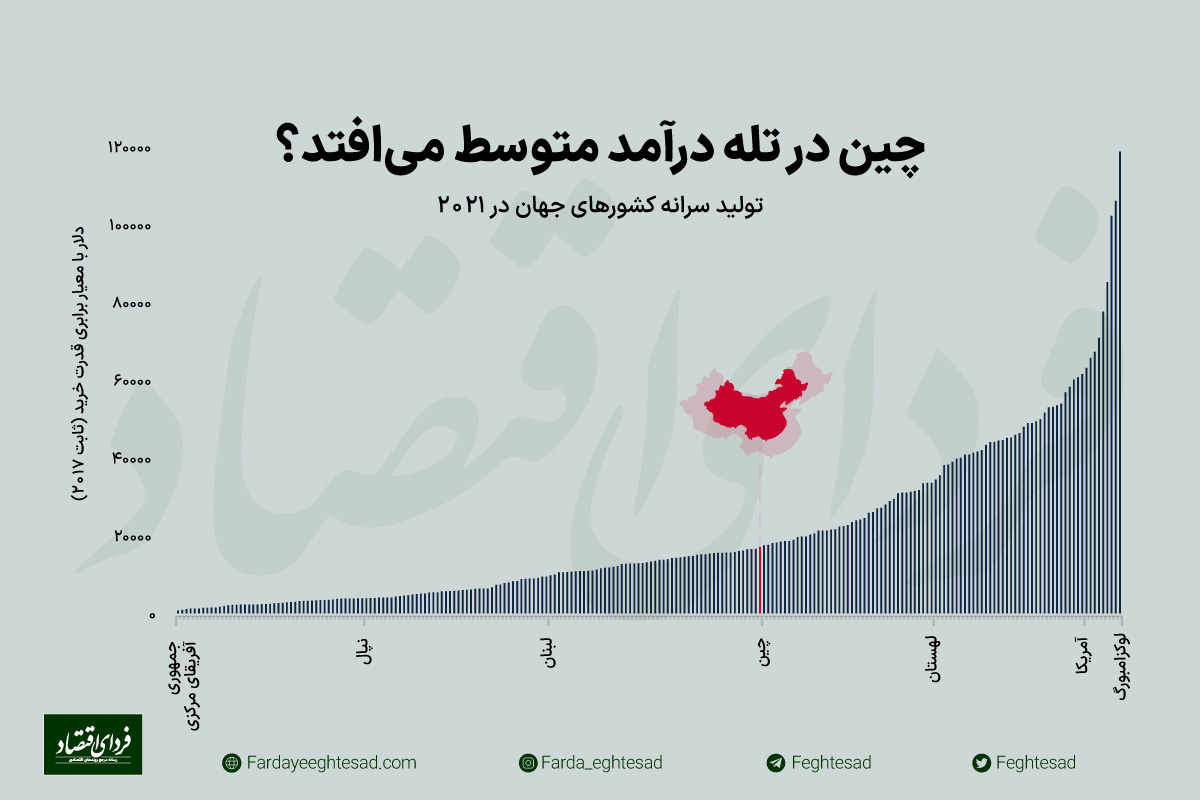 پایان رؤیای الگوی چینی؟