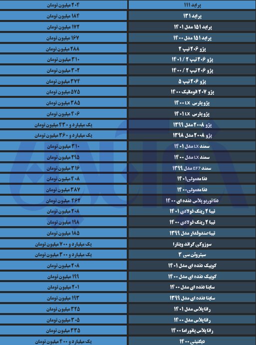 پرواز قیمت خودرو در هفته گذشته + جدول
