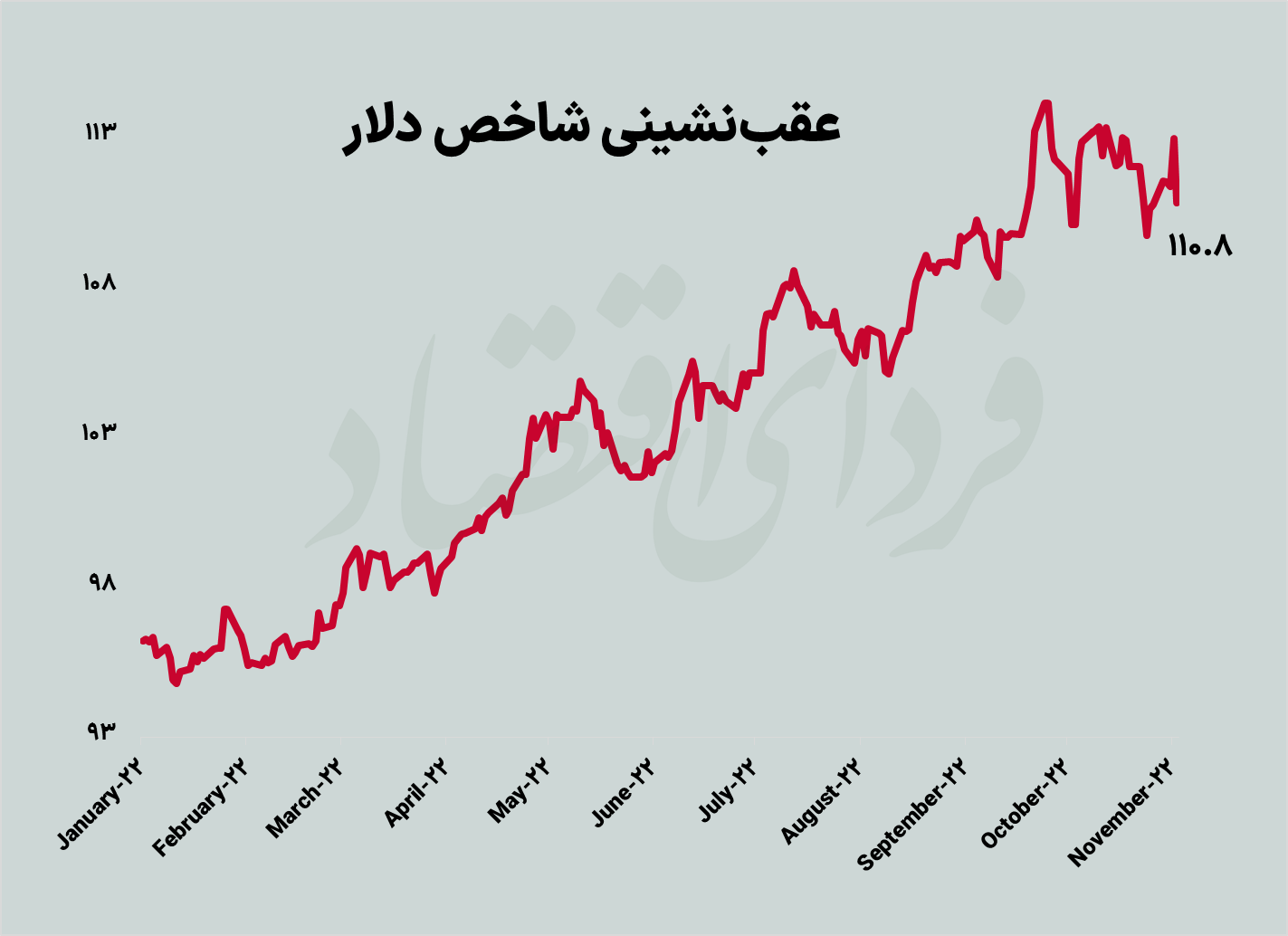 دو دلیل جشن آخر هفته بازارهای جهانی