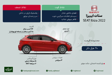 کدام فولکس واگن به ایران میآید؟