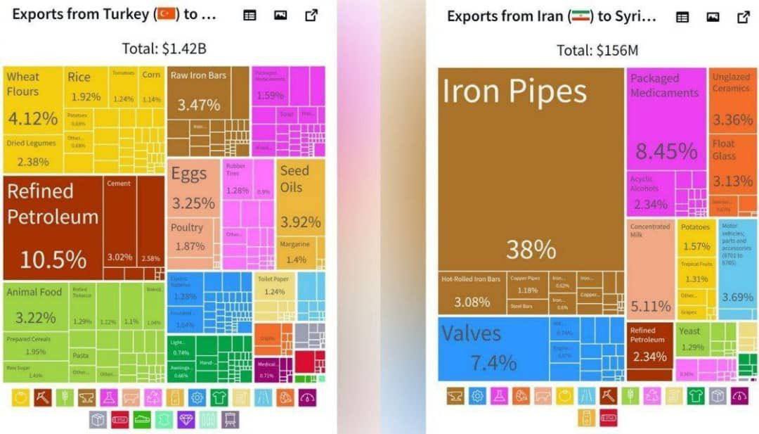 چه کسی بازار سوریه را از ایران دزدید؟