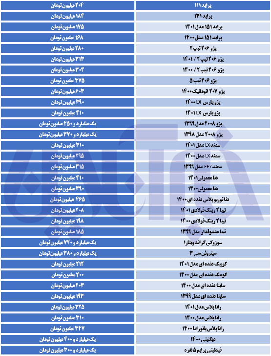 جدول قیمت خودرو ۱۴ آبان ۱۴۰۱