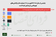 تراکنش‌های ۸ میلیارد دلاری صرافی ایرانی  با بایننس