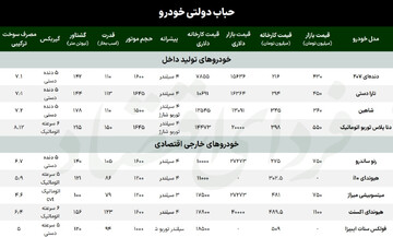 دست حبابساز در بازار خودرو