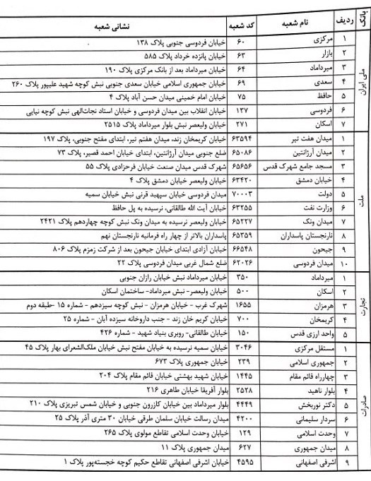 این شعب بانکی دلار می‌فروشند