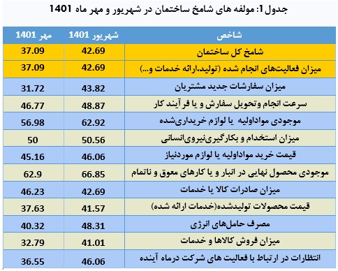 گستردهترین رکود مسکن در ماه رونق بازارها