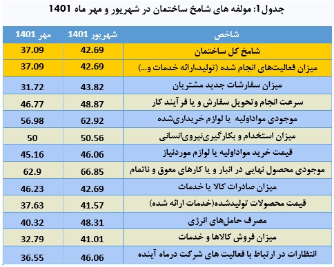 گسترده‌ترین رکود مسکن در ماه رونق بازارها