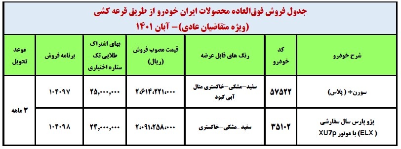 طرح فروش فوقالعاده برخی محصولات شرکت ایران خودرو