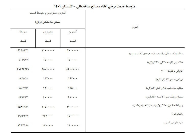 هزینه ساختوساز مسکن کاهش مییابد؟