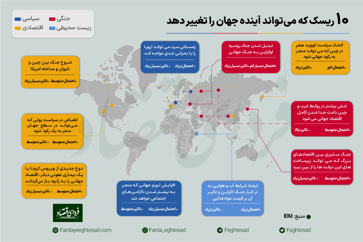 ۱۰ ریسک بزرگ که آینده جهان را تغییر می‌دهد