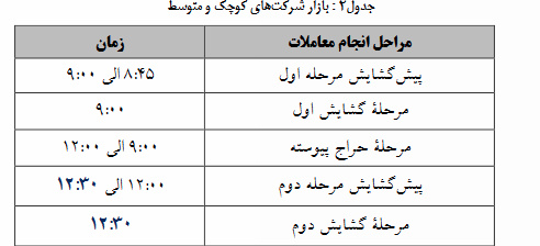 زمان جدید معاملات فرابورس