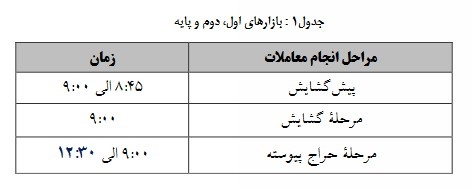 زمان جدید معاملات فرابورس