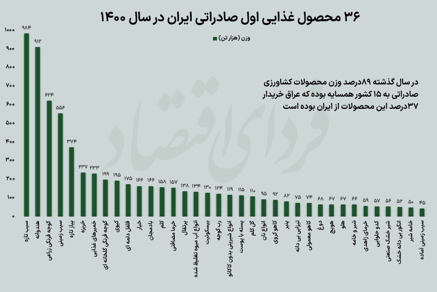خارجیها برای این محصولات ایرانی سرو دست میشکنند خارجیها برای این محصولات ایرانی سرو دست میشکنند