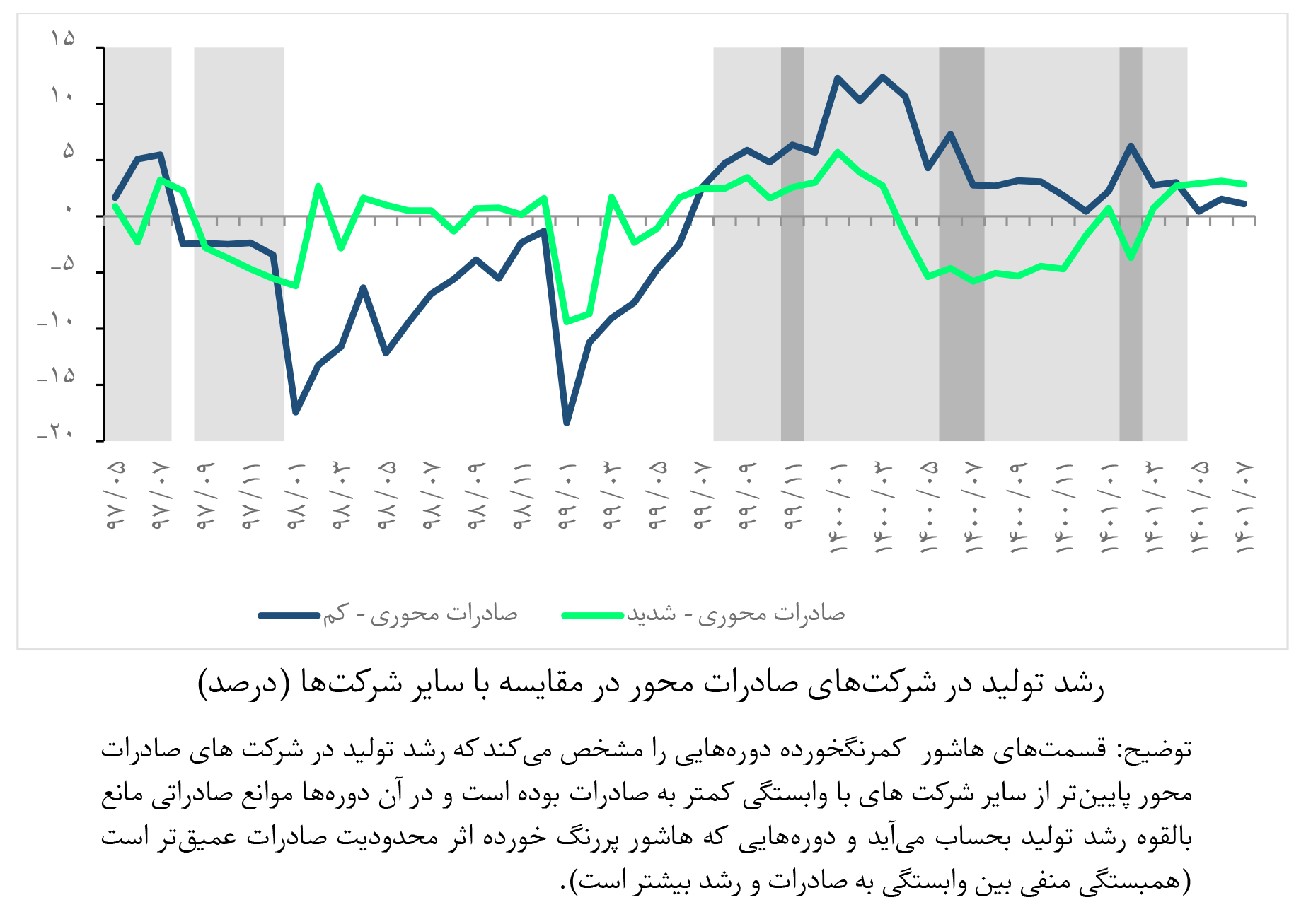 پنج نکته از تولید صنعتی بورس در مهرماه