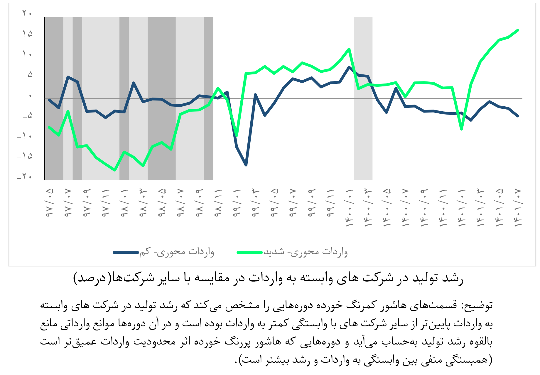 پنج نکته از تولید صنعتی بورس در مهرماه