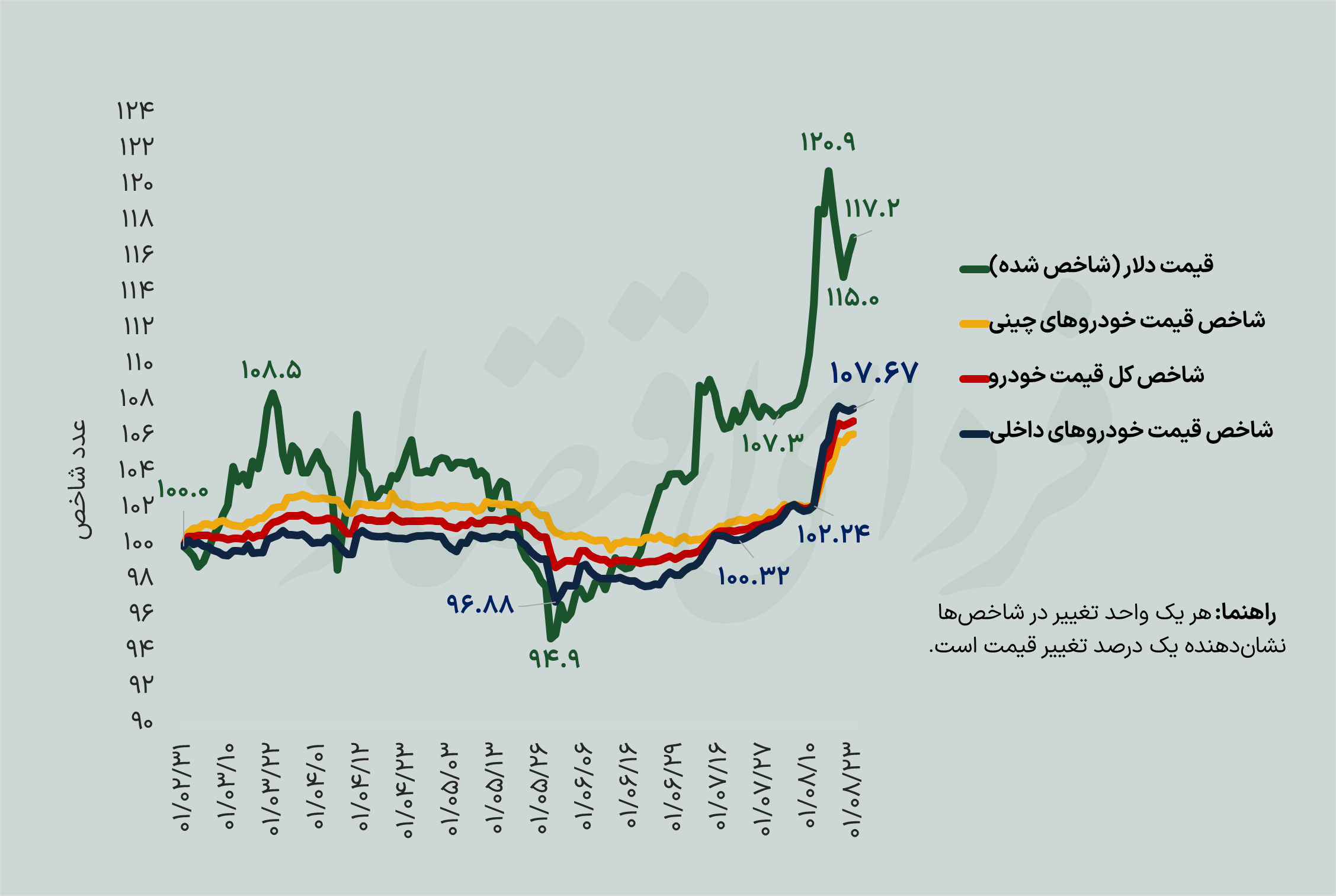 افق مبهم بازار خودرو