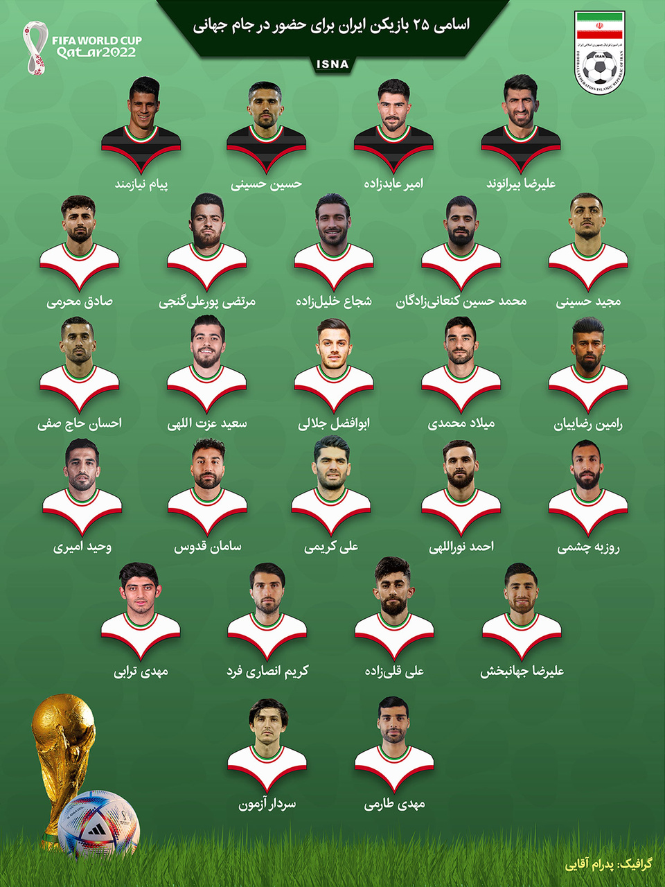 لیست بازیکنان تیم ملی در جام جهانی ۲۰۲۲ قطر