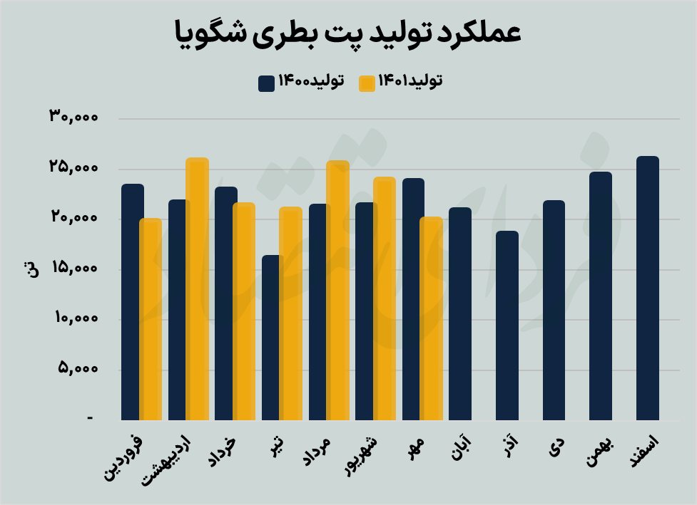 رشد هزینه‌های شگویا متوقف می‌شود؟