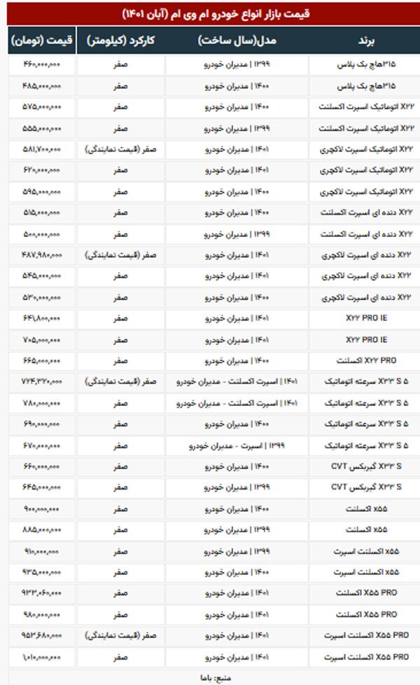 قیمت ام وی ام در نمایندگی