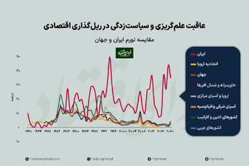 اقتصاد ایران گروگان نسخههای سیاستمدارپسند