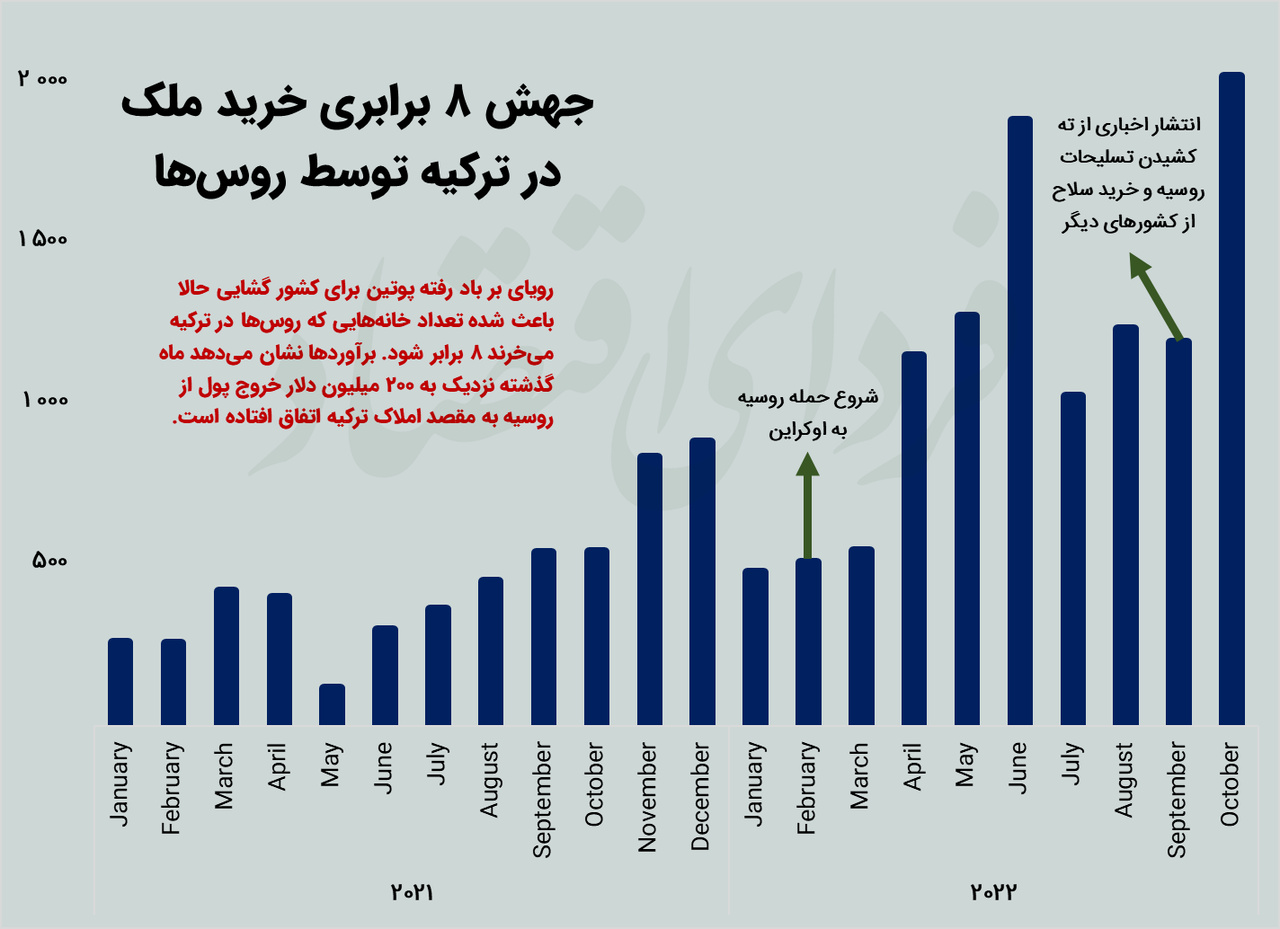هدیه پوتین به اردوغان هدیه پوتین به اردوغان