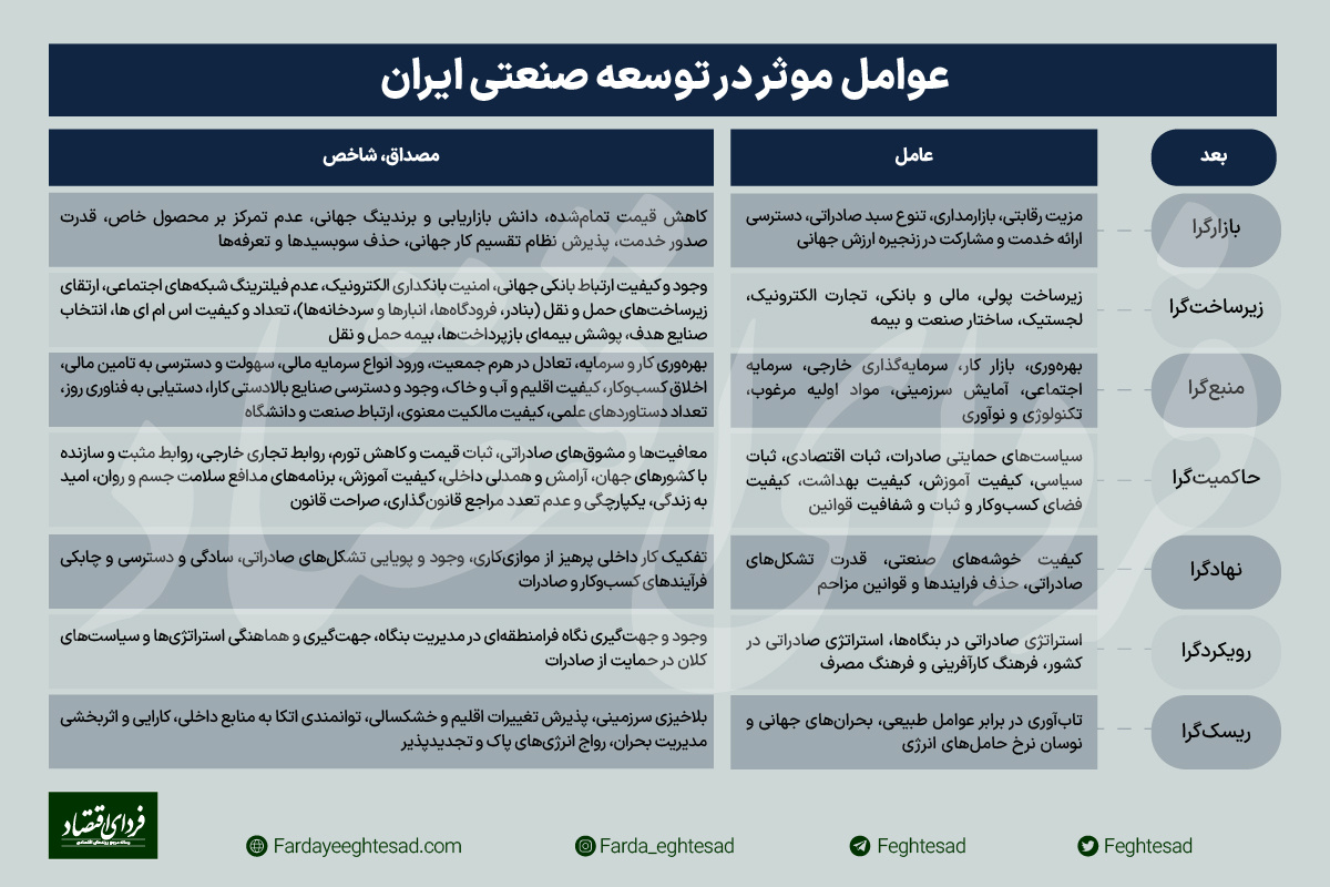از کدام مسیر به رشد صنعتی برسیم؟ از کدام مسیر به رشد صنعتی برسیم؟
