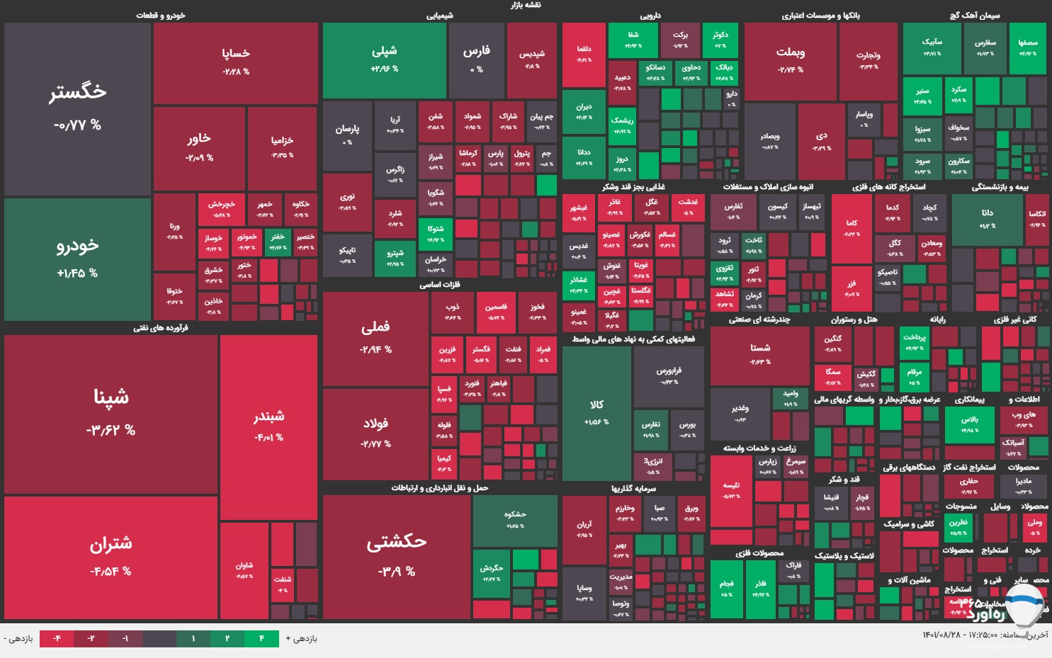 دلهره بورسی از دو ریسک