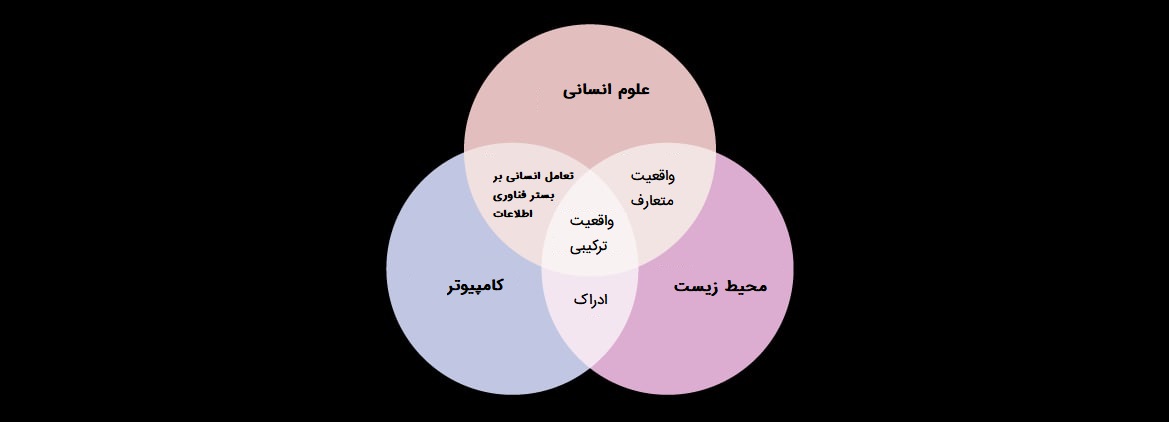 ورود اپل به جهان متاورس