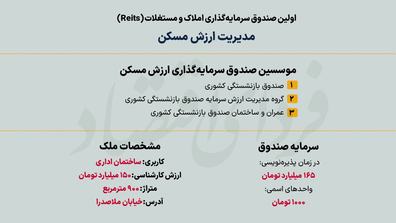 صفر تا صد صندوقهای بورسی مسکن