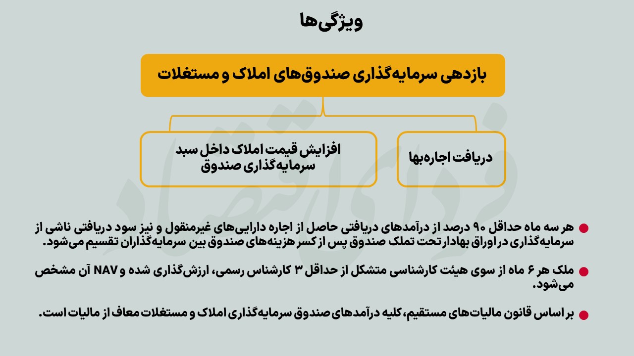 صفر تا صد صندوقهای بورسی مسکن
