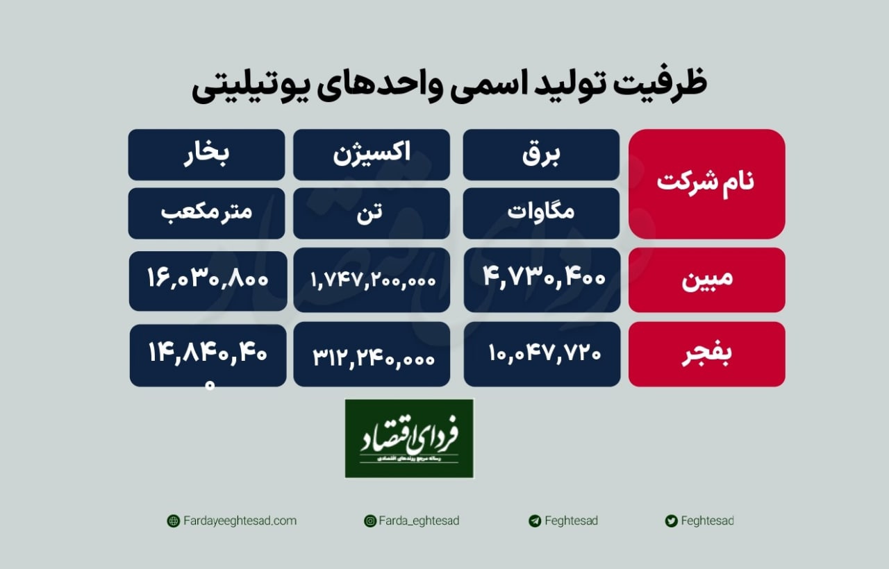 چرخه معیوب نرخگذاری در کمین واحدهای یوتیلیتی چرخه معیوب نرخگذاری در کمین واحدهای یوتیلیتی