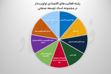 راز تورم «سندنویسی» صنعتی