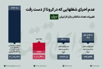 بحران اشتغال؛ چرا شوک کرونا در ایران درمان نمیشود؟