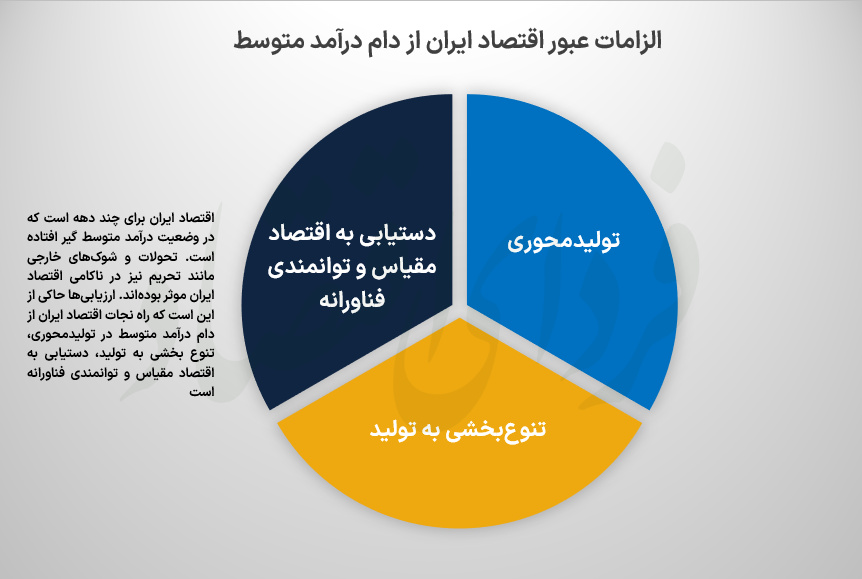 اولویتهای فراموش شده در تولید  اولویتهای فراموش شده در تولید