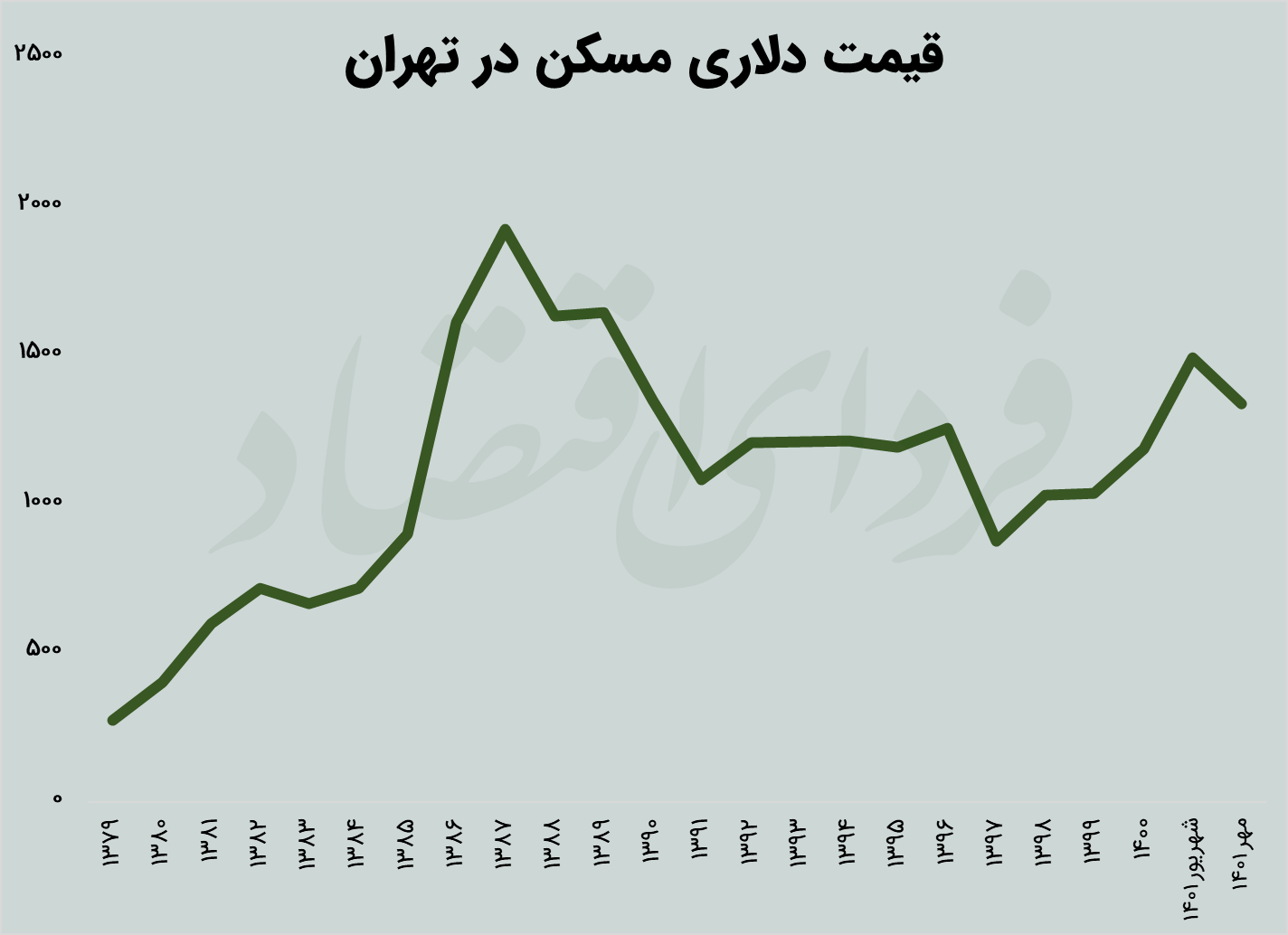 اژدهایی که سفره مردم را بلعید