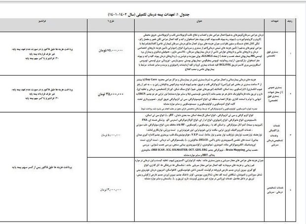 سقف بیمه بازنشستگان تغییر کرد + جدول جزئیات