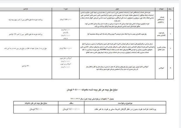 سقف بیمه بازنشستگان تغییر کرد + جدول جزئیات