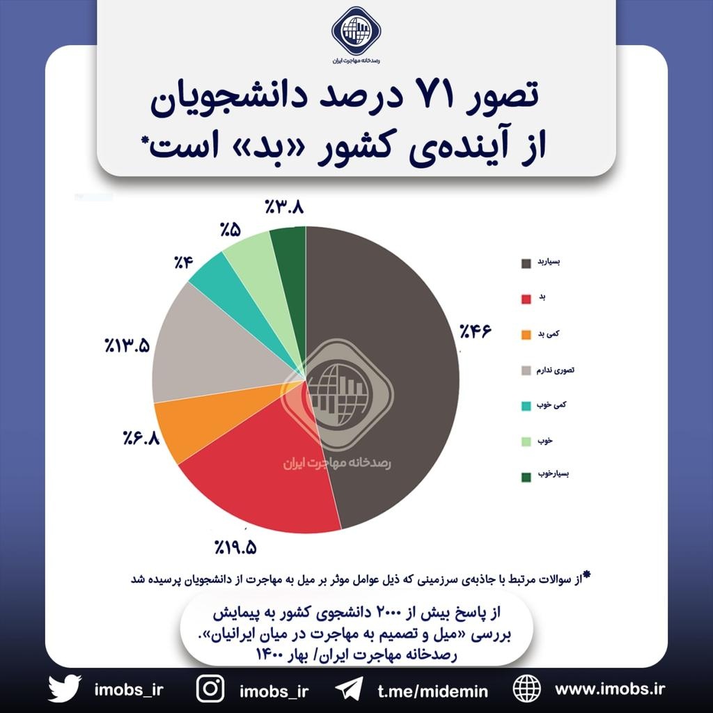 طرح دولت برای طبقه بندی اینترنت
