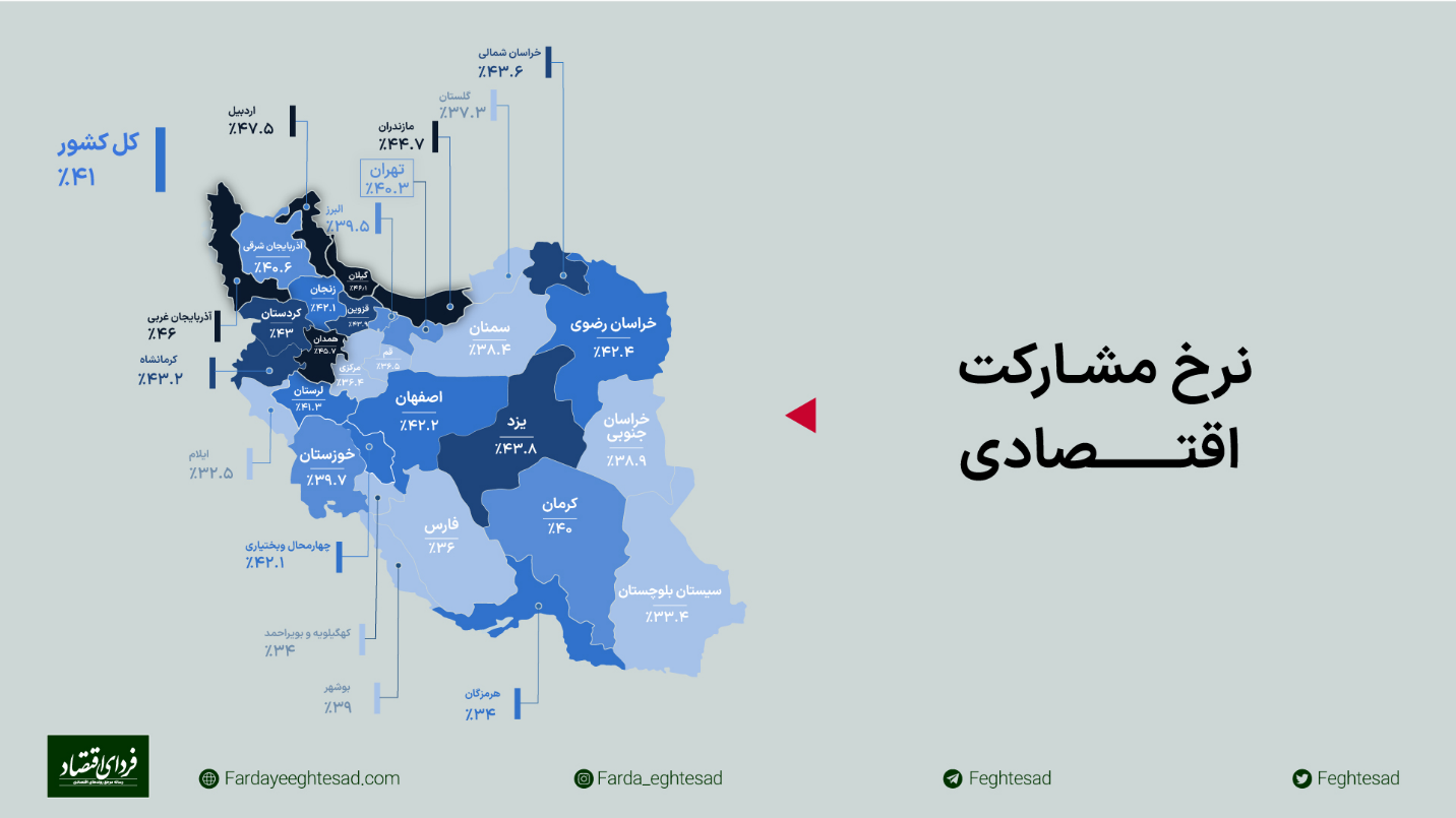 بیکاری در کدام استانها بیشتر است؟