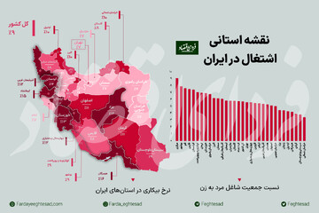 نقشه استانی اشتغال ایران