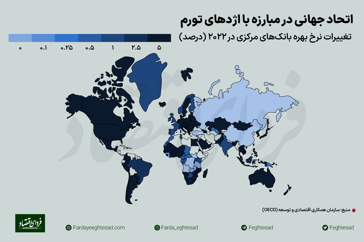 سرنوشت اقتصاد جهانی در مبارزه با تورم
